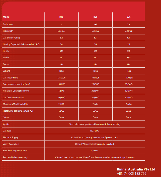 Rinnai B26 External 26L Continuous Gas Thrifty Bathrooms and Plumbing